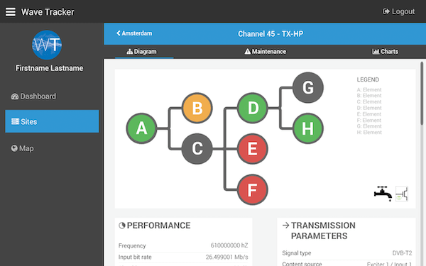 WAVE TRACKER - Insiteo (via Alten)